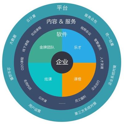 云學堂官網全新改版升級，以內容生態為核心構建企業服務新藍圖